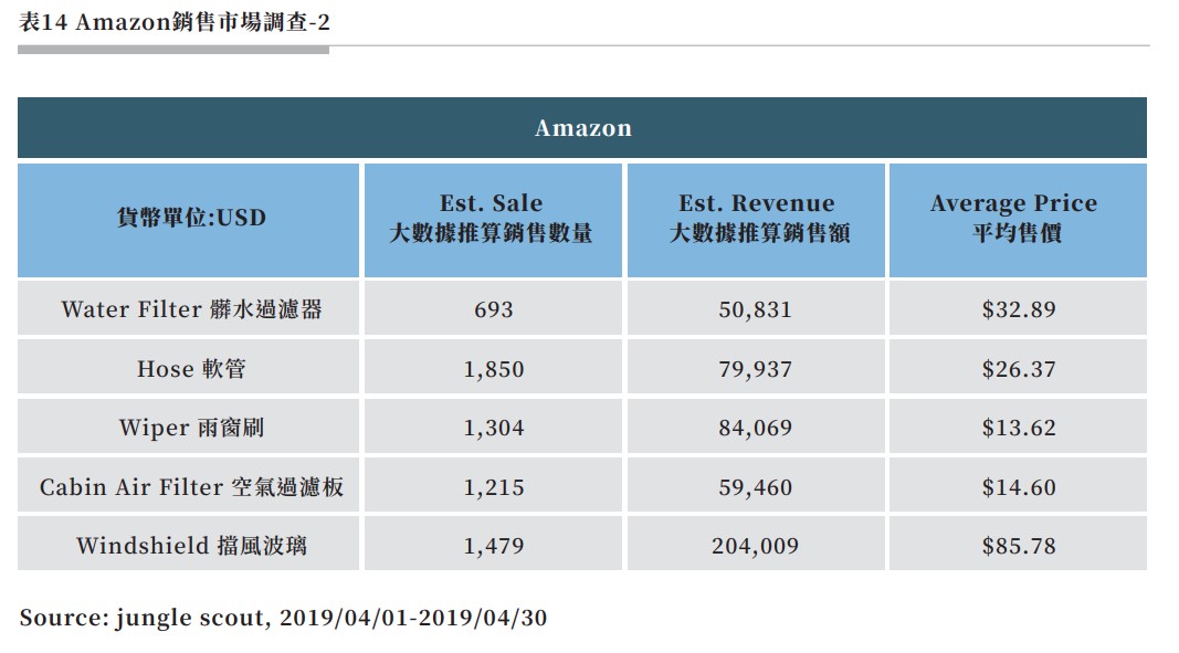 表14 Amazon銷售市場調查-2.jpg